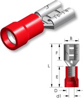 Tirex - Vlakstekkerhuls PVC Easy Entry 0,5 ~ 1,5mm² Tab=6,3x0,8mm 5st.