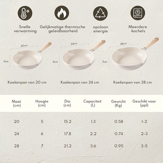 Batterie De Cuisine 5 Pièces Livoo - Casserole, Poêle, Faitout, Couvercles, Inox Induction - 12