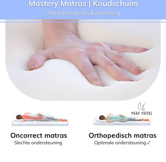 Matras 90x200 koudschuim 10cm kokoslaag ventilatie latex