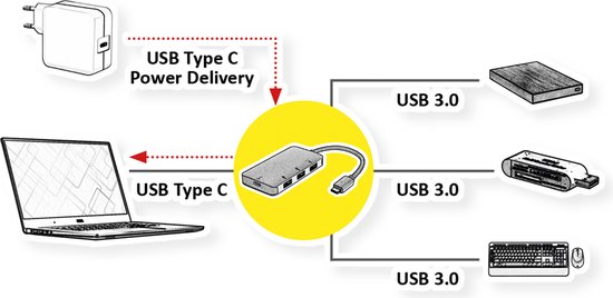 APC Smart-UPS SMT750IC - 6x C13, USB, SmartConnect, 750VA (SMT750IC APC Smart-UPS SMT750IC - 6x C13, USB, SmartConnect, 750VA (SMT750IC