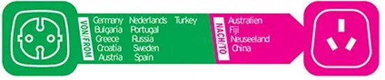 Groene en roze reisadapter met "FROM" en "NACH" labels, met landlijsten.