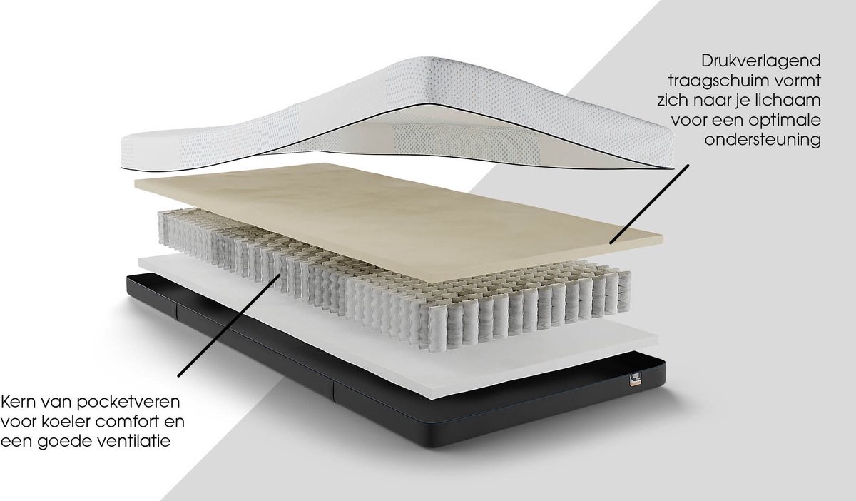 Maxi Plus Pure 200 Matras 160x200 cm - Traagschuim Matras - Tweepersoonsmatras - 7 Zonen - Pocketvering - Dikte: 21 cm - H4 — afbeelding 5