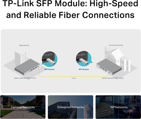 Module émetteur-récepteur réseau TP-LINK TL-SM311LM Fibre optique 1250 Mbit / s SFP 850 nm