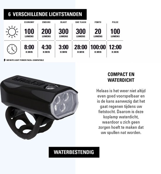 Éclairage avant Lezyne KTV Drive Pro 300