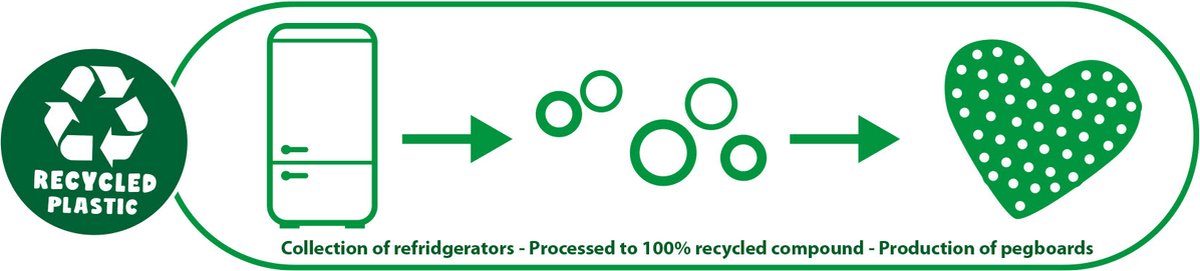 SES Green Beedz - Legbord unicorn - strijkkralen grondplaat - eenhoorn - gemaakt van gerecycled kunststof — cadeau in Cadeau-ideeën - foto 2