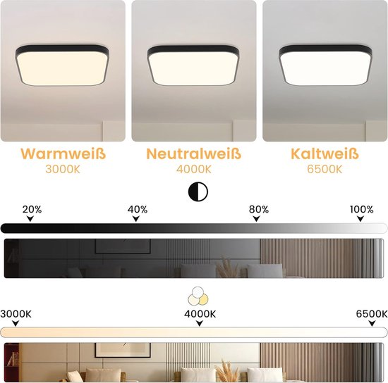 MLOQI LED Plafondlamp 42W, 4000LM, 5000K, IP44, Plafondlamp Plat, voor Woonkamer, Slaapkamer