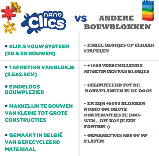 Nano Clics – Transport Builders 250 Piece Set – 5 in 1 Bouwblokken – SPEELGOED Gemaakt Van 100% RECYCLED Plastic – Speelgoed 8, 9, 10, 11, 12 jaar – Constructie Speelgoed