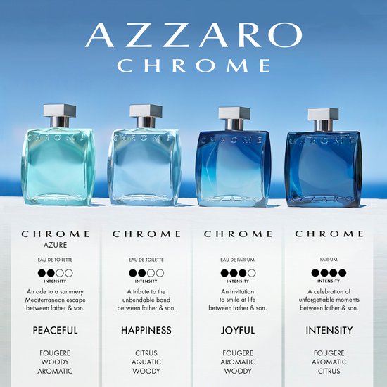 Vier Azzaro Chrome flessen met hun respectievelijke namen, intensiteit en geurprofielen weergegeven.