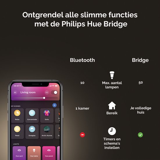 Philips Hue White and Color ambiance Lampe à poser Gradient Signe, Lampe de table intelligente, Bluetooth, Blanc, LED, Ampoule(s) non remplaçable(s), Blanc