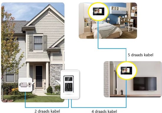 Home-Locking videofoon met 1 binnen paneel.DT-2203-1-1 van Home-Locking — afbeelding 5
