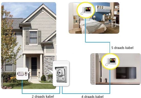 Home-Locking buiten bedieningspaneel opbouw voor deur videofoon 4 draads.DT-1121A van Home-Locking — afbeelding 2