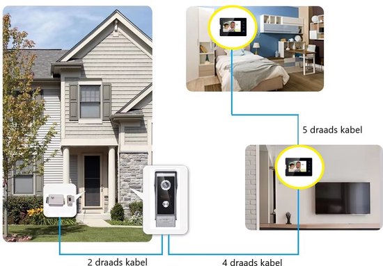 Home-Locking videofoon met 1 binnen paneel.DT-2210-1-1 van Home-Locking — afbeelding 4
