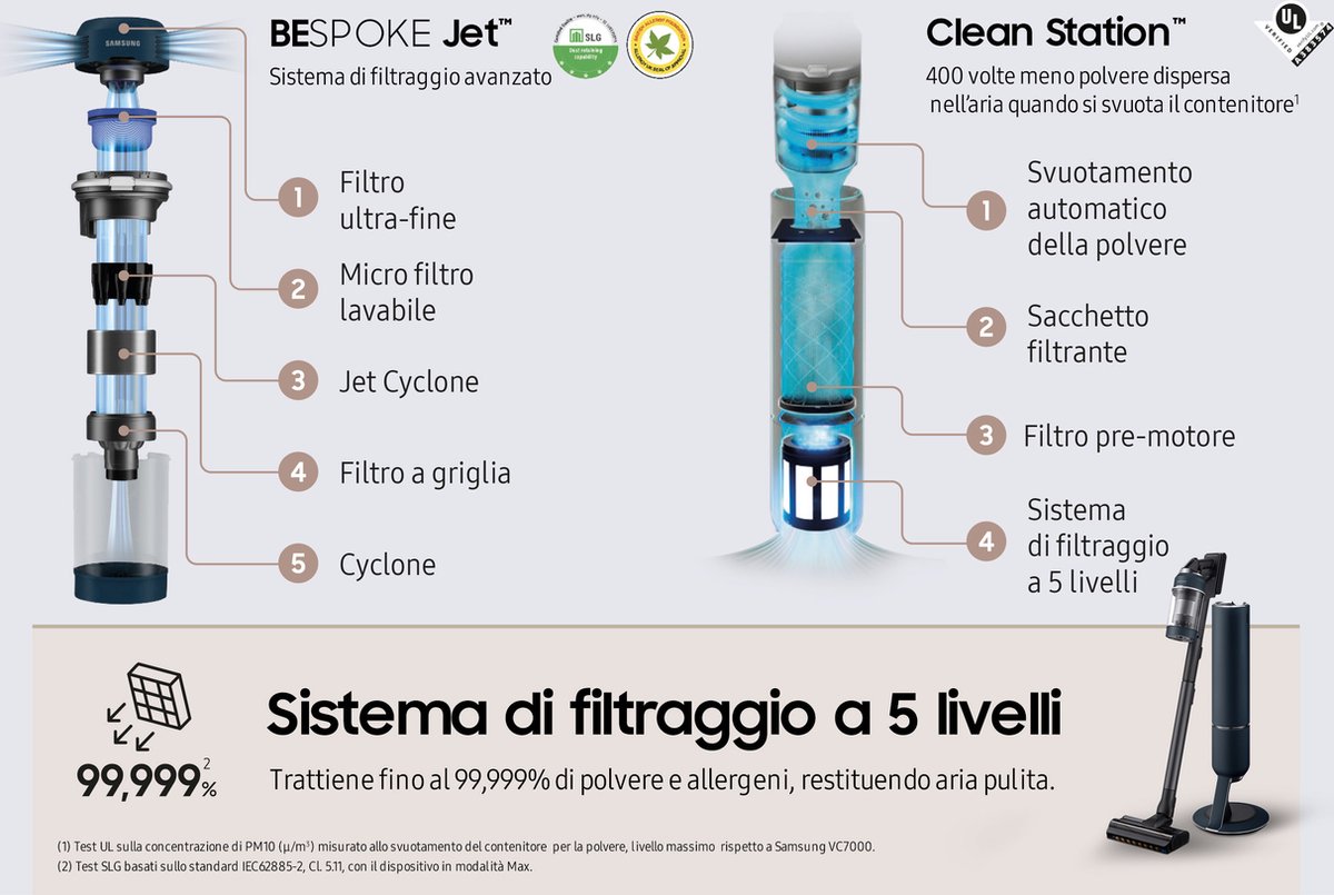 Samsung Bespoke Jet Pro Draadloze Stofzuiger 2 l 210 W Blauw - afbeelding 2