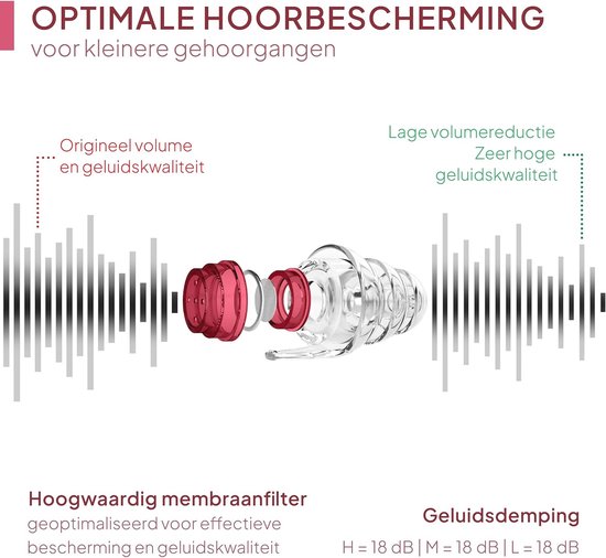 Alpine Muffy Baby Comfort - Gehoorbescherming voor Baby's en Peuters, CE & ANSI Gecertificeerd, Unieke hoofdband voor Veilige & Comfortabele Pasvorm, Verstelbaar tot 48 maanden, 24 dB Demping, Dinos