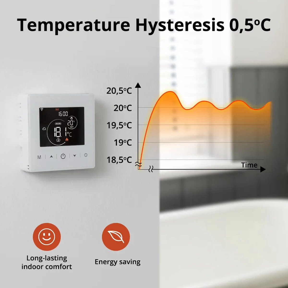 Opbouw Thermostaat | Wifi | Touchscreen bediening | 2-draads aansluiting | C V installatie | Tuya Smartlife app | Spraakbesturing Google Alexa | Wit thumbnail 3