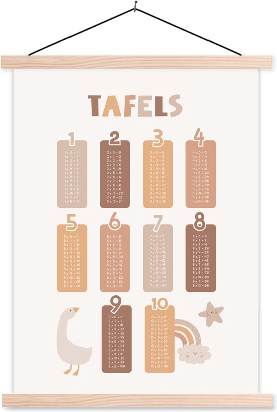 Une affiche avec des tables de multiplication dans des tons pastel, avec une oie et un arc-en-ciel.