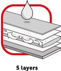 Diagram van 5 absorberende lagen van een puppy training pad.