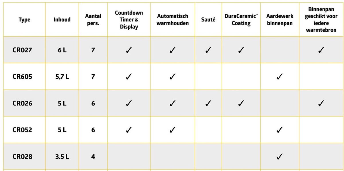 CrockPot Slowcooker 4,7L Zwart Hinged Lid - afbeelding 3