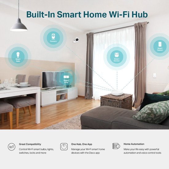 TP-Link Deco M5 - Mesh Wifi - Router - 1300 Mbps - 1-pack - Uitbreiding