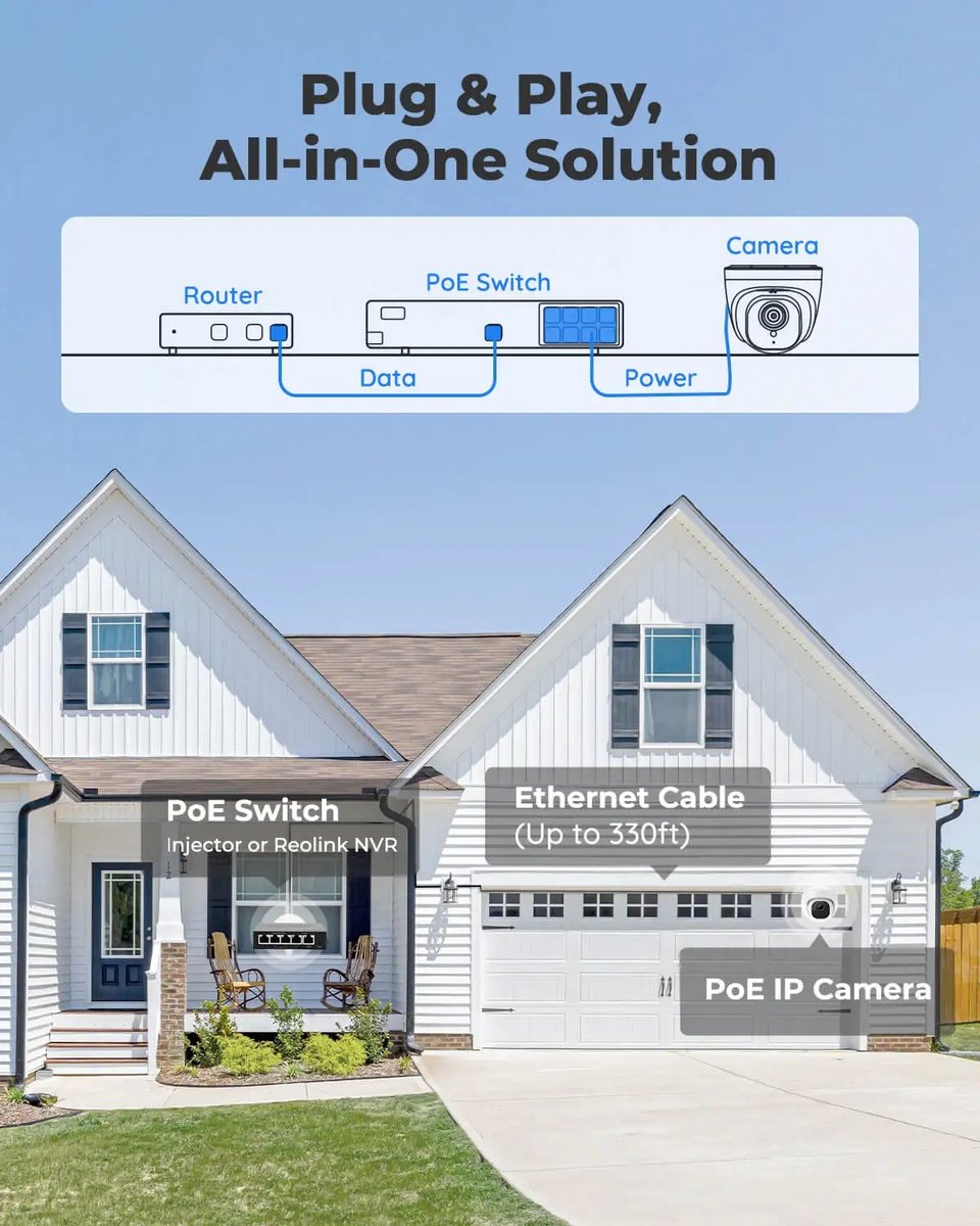 Reolink Smart Security Camera - 5MP PoE - Nachtzicht - Slimme Persoon/Huisdier/Voertuig Detectie - Bewakingscamera - Ingebouwde Microfoon -Geluidsopname- Google Assistent - Waterproof IP67 – foto 2