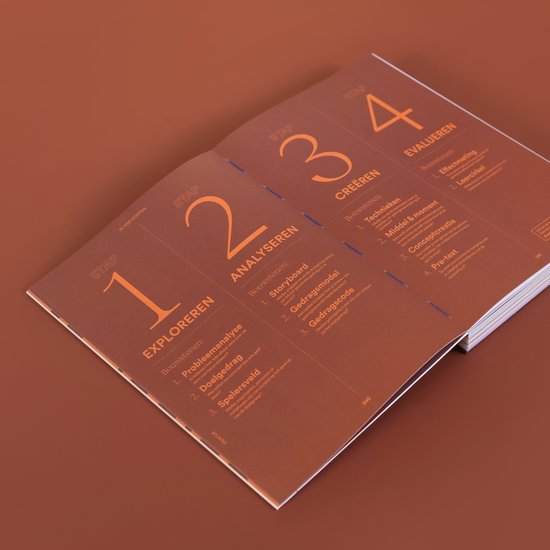 Open boek met een bruine kaft. Pagina's tonen stappenplannen: 'EXPLOREREN', 'ANALYSEREN', 'CREËREN', 'EVALUEREN'. Lijsten met subonderdelen en technieken.