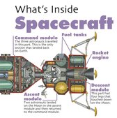 Spacecraft What's Inside