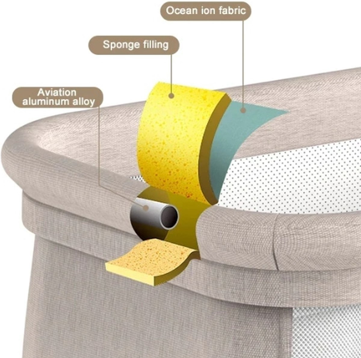 Elektrische schommelfunctie Co sleeper op wielen & afstandsbediening