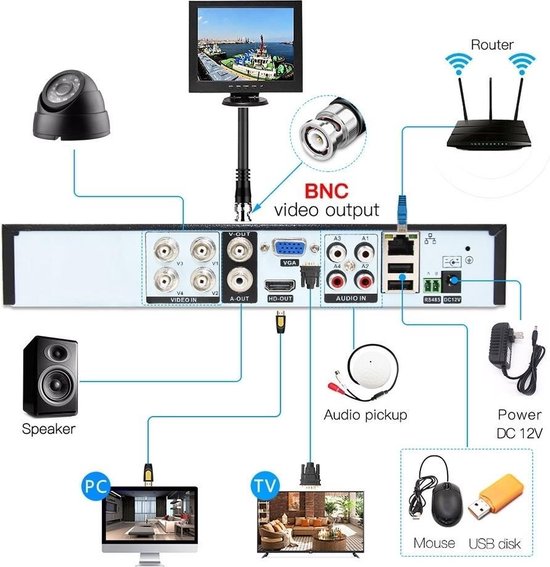 Teceye - Camera beveiliging systeem - Met Opslag - Bekabeld - Voor Buiten - 4 Camera's - Compleet Systeem - Met 500GB van Merkloos — afbeelding 4