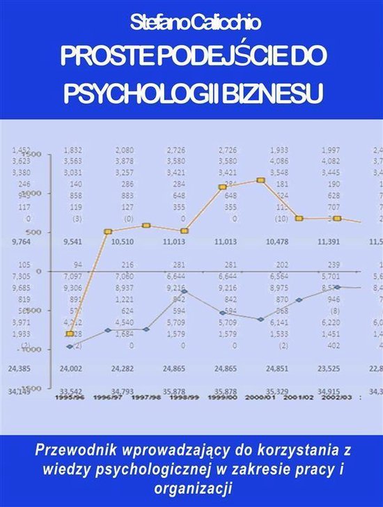 Proste podejście do psychologii biznesu - cover