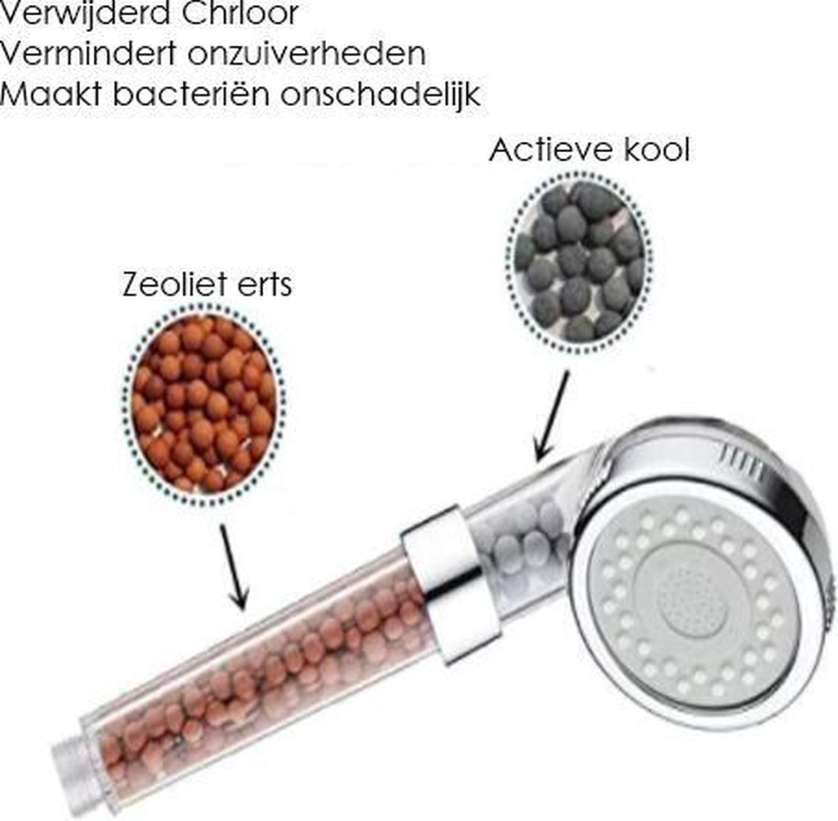 Waterbesparende douchekop Natuurlijke ECO douche filter douchekop