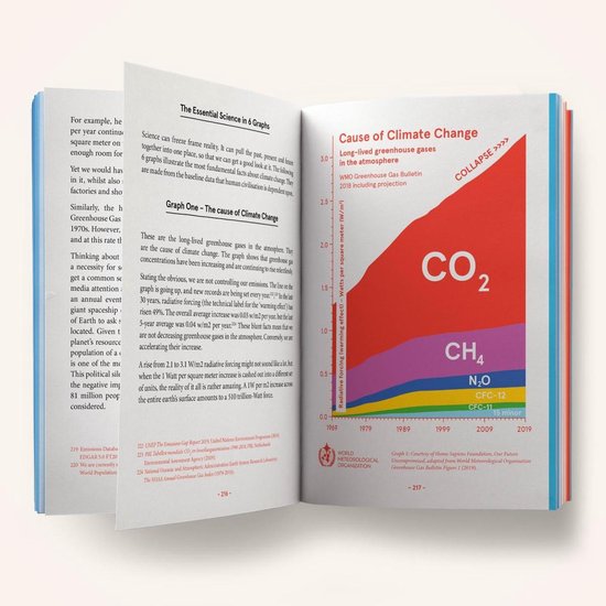 Pagina's uit een boek met grafieken en tekst over klimaatverandering, CO2 en broeikasgassen.