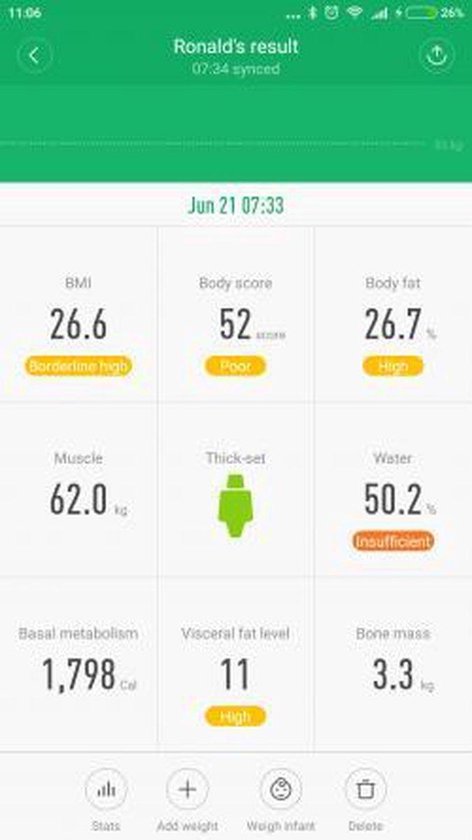 Xiaomi weighing scale deals