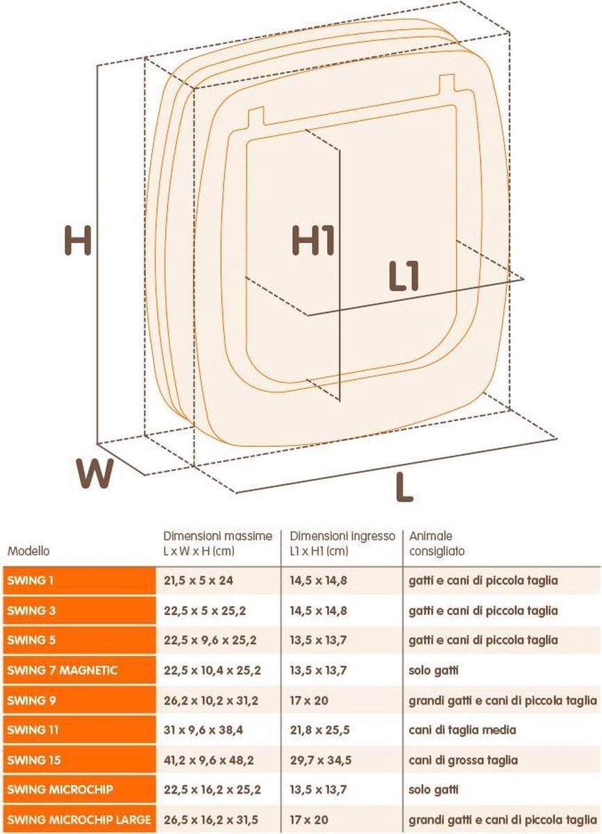 Ferplast Kattenluik Swing 1 - Wit thumbnail 6