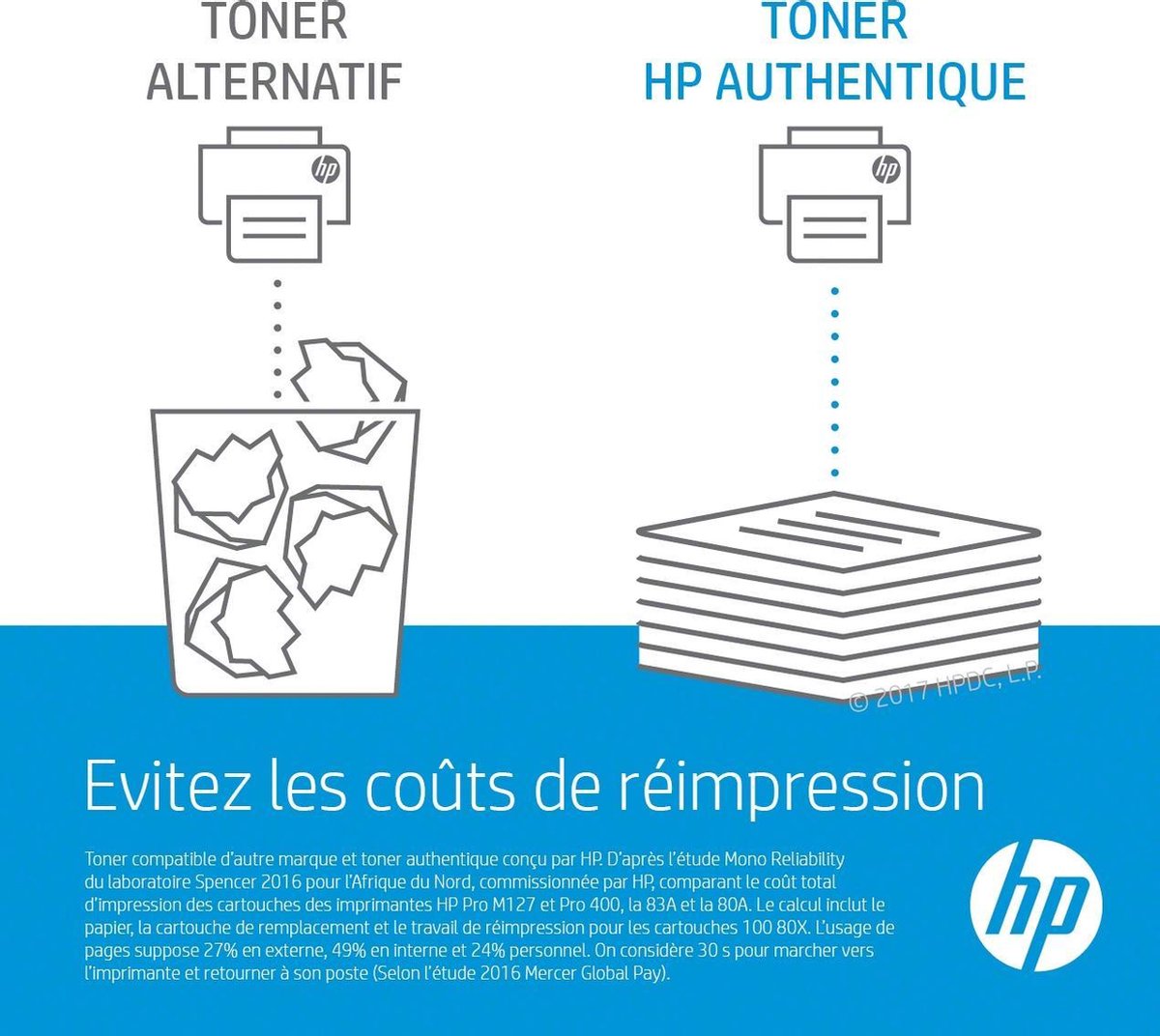 HP 125A - Tonercartridge / Zwart | bol.com