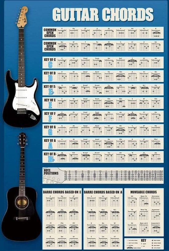 Poster Accords de guitare 61x91.5cm