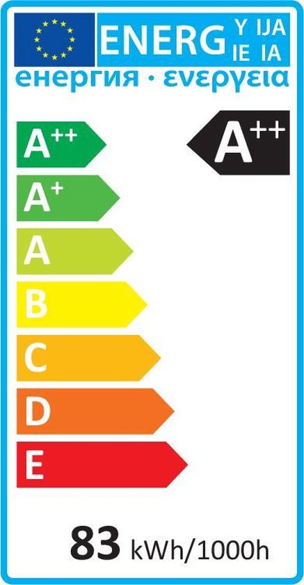 Energielabel met de hoogste efficiëntieklasse A++ voor lampen.