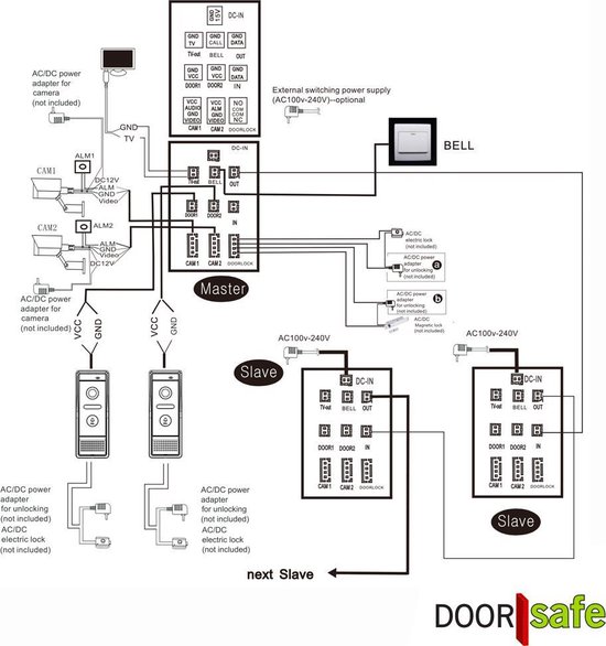 Doorsafe 7262 - camera deurbel met regenkap en intercom - 2 draads van deurbel naar 7 inch scherm - opslag beelden op 16Gb SD-kaart - deuropener aansluitbaar — afbeelding 2