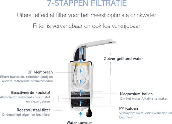 Waterfilter Kraan - Waterzuiveraar / Waterpurifier - Waterontharder Kraan -  Smart LED... | bol.com