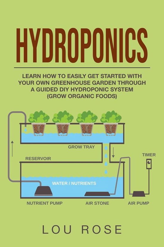 Hydroponics:Learn How to Easily Get Started with Your Own Greenhouse Garden  Through a... | bol.com