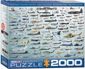Puzzel evolution of military aircraft eurographics 2000 stuks