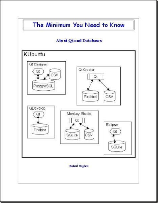 The Minimum You Need to Know About Qt and Databases - cover
