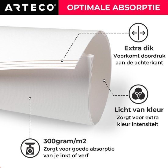 ARTECO® 25 vellen Aquarelpapier – Aquarelblok – Tekenblok – 300 gr/m2 – A4 Formaat