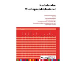 Nederlandse voedingsmiddelentabel