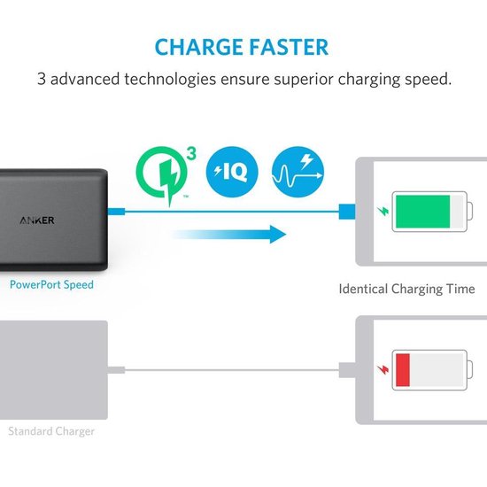 PowerPort Speed 5 poorts 2x quik charge 63W Thuislader Zwart