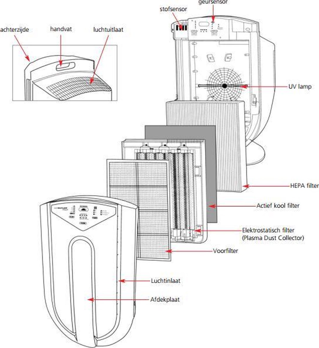 XJ-3900 luchtreiniger composietfilter vervanging voor AIC XJ-3900