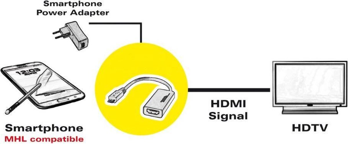 Cable adaptador Micro 1080P MHL a HDMI HD TV para Samsung Galaxy Mega 6.3  5.8