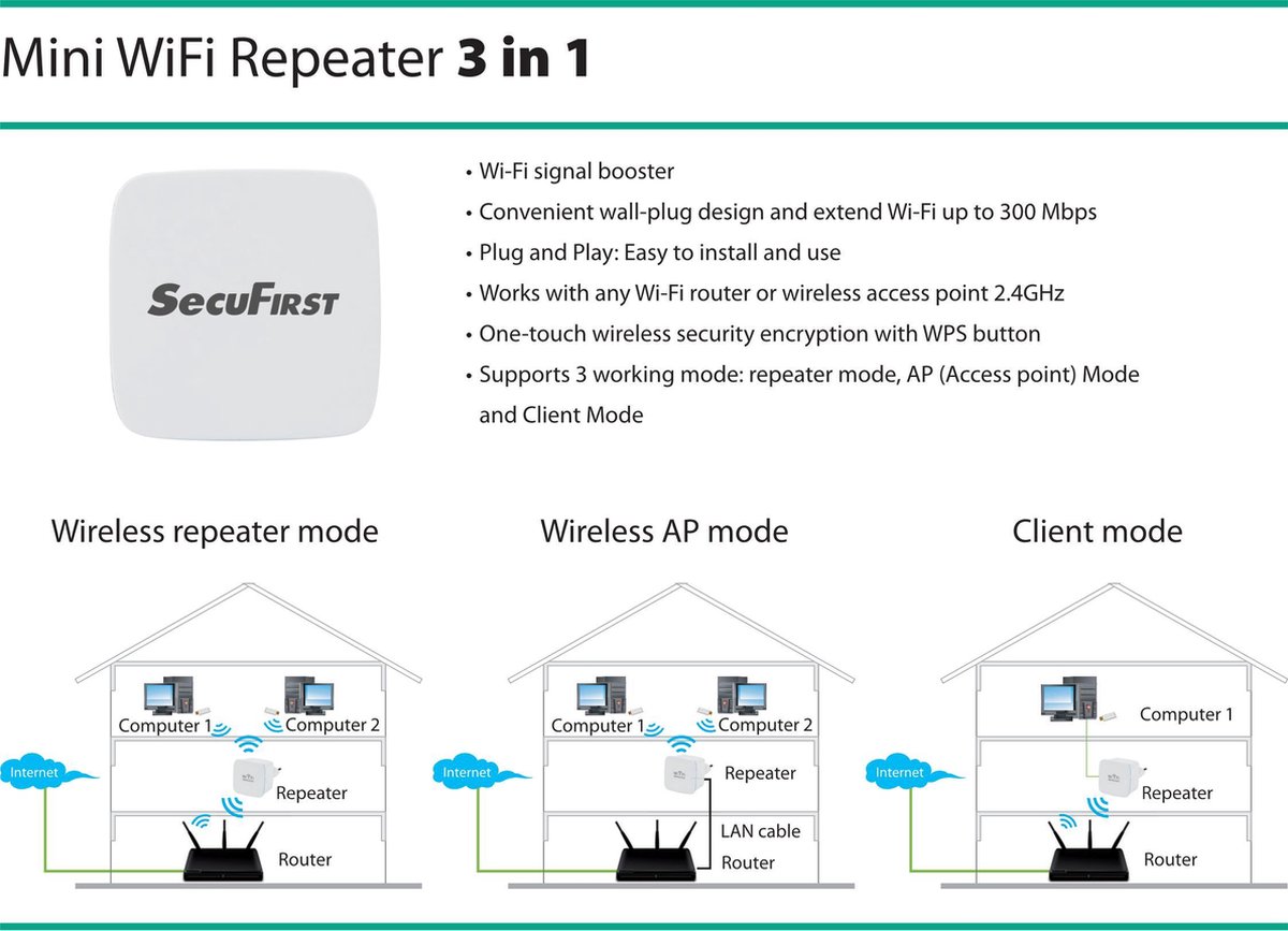SecuFirst REP240 3 in 1 Draadloze WiFi repeater - 300Mbps - Wit - 2.4 Ghz |  bol.com
