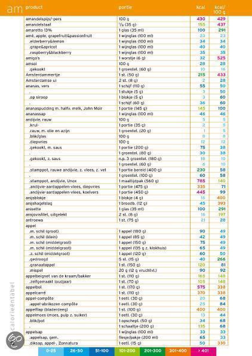 Calorieentabel Voedingscentrum Bol Com Calorieen Alfabet 9789060208281 Boeken Lisandra Prock1986