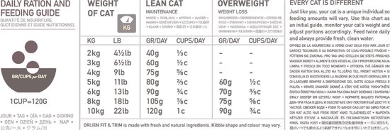 Voedingsgids voor kattenvoer. Tabel met dagelijkse rantsoenen gebaseerd op gewicht van de kat in kg en lb. 1 cup = 120g.
