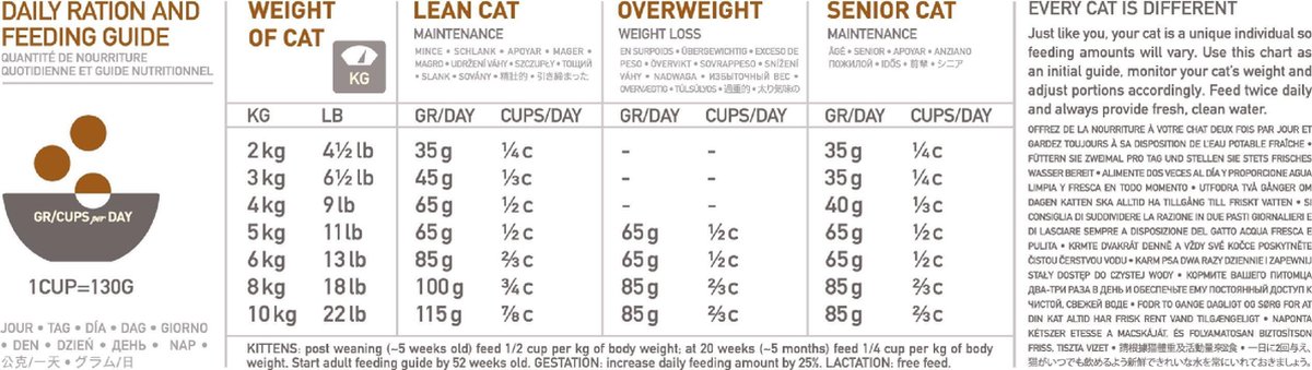 Orijen Cat & Kitten - Kattenvoer thumbnail 6